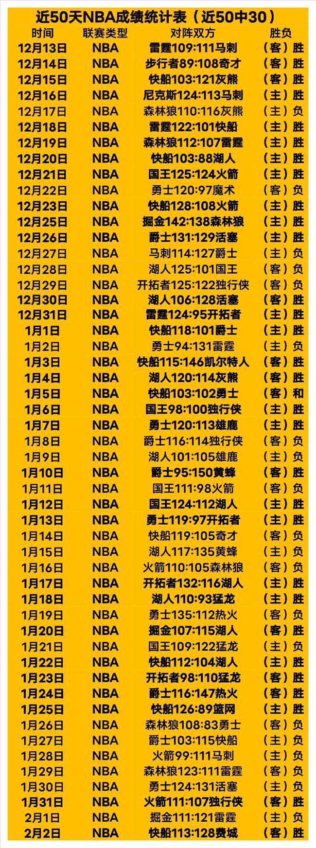 哈登经典时,刻回顾,韦斯利约翰,pg游戏官网登录入口,PG电子最新官网,pg游戏官网登录入口,pg电子游戏app