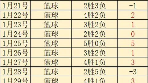 李武军评价：樊振东表现优异，国际赛场缺席令人惋惜