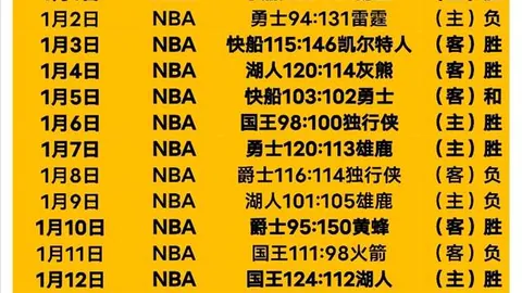 哈登经典时刻回顾：韦斯利约翰逊遭晃倒 勇士与灰熊重现巅峰对决