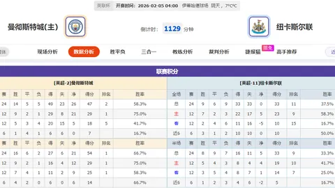 [德甲第25轮] 莱比锡迎战弗赖堡