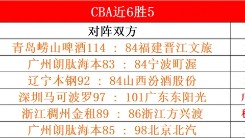 2021-2022英超第11轮赛事精华回顾